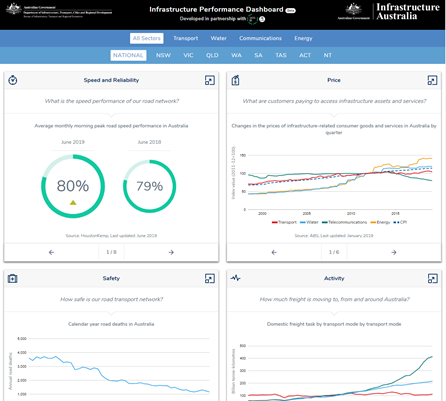 Infrastructure Performance Dashboard thumbnail