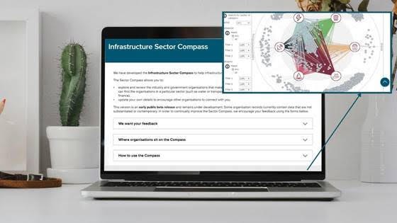 Sector Compass