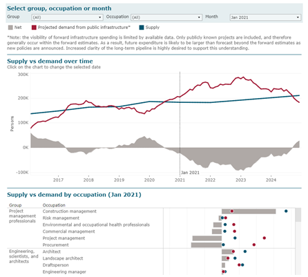 Thumbnail image for Public Infrastructure Workforce Supply Dashboard