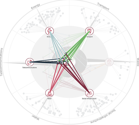 SectorCompass