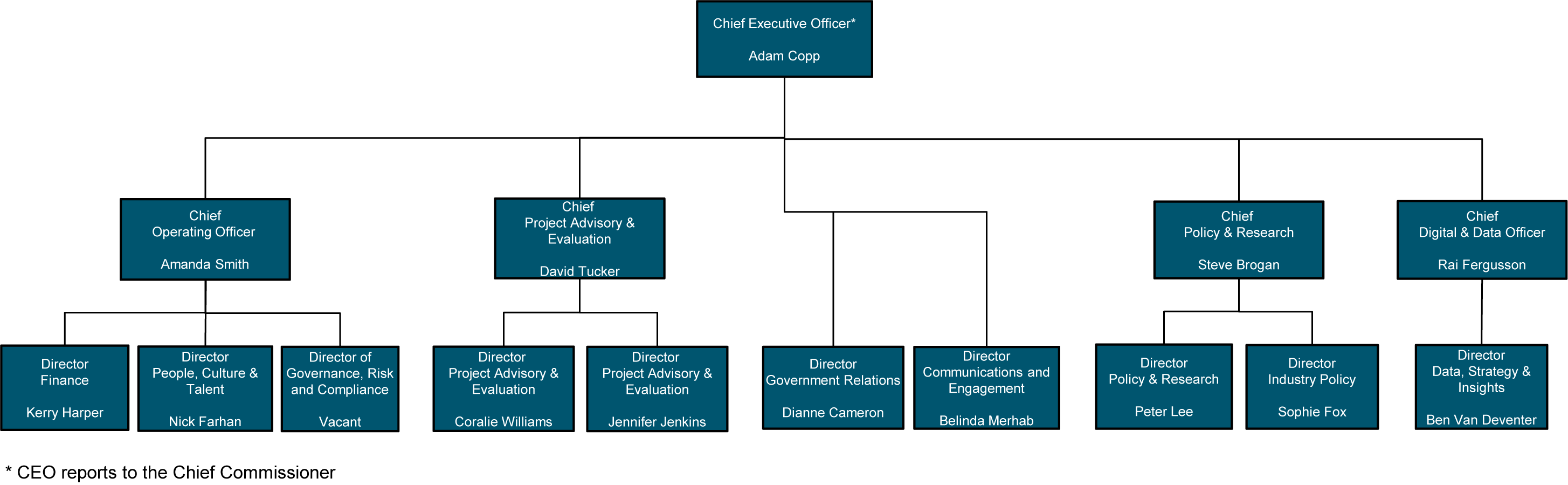 IA Org Chart 27.06.25