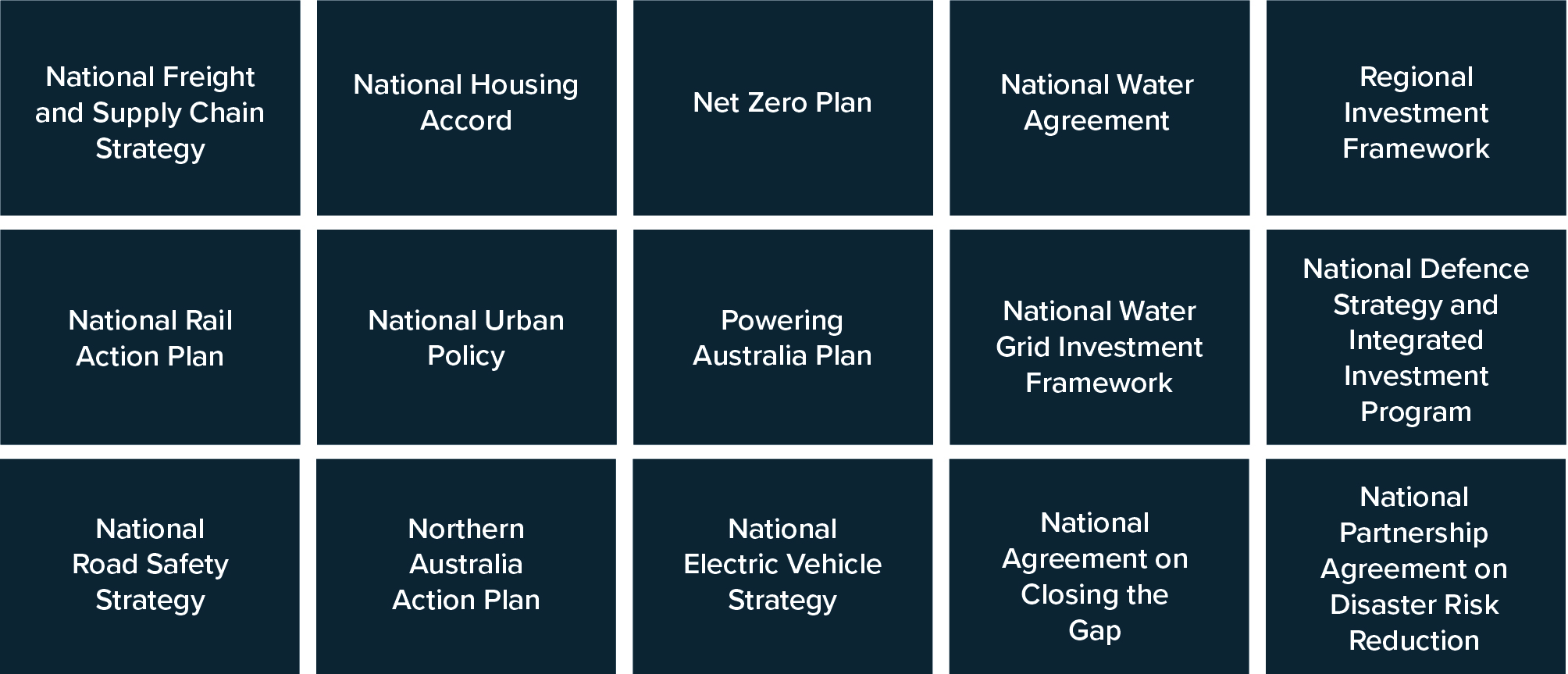 Examples of Australian Government policies and initiatives aligned to national priorities for infrastructure investment