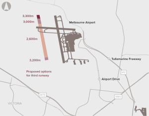 Third Runway Options
