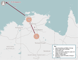 Australia-Asia Power Link